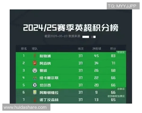 欧冠大战切尔西大胜曼城四球狂潮引发全场沸腾数据分析揭秘